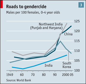 Males per 100 females, 0-4 year olds Males per 100 females, 0-4 year olds