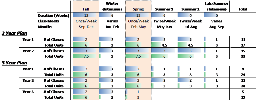 MBA Preparation 100 – House Party – Financial Analyst – New York – 2011